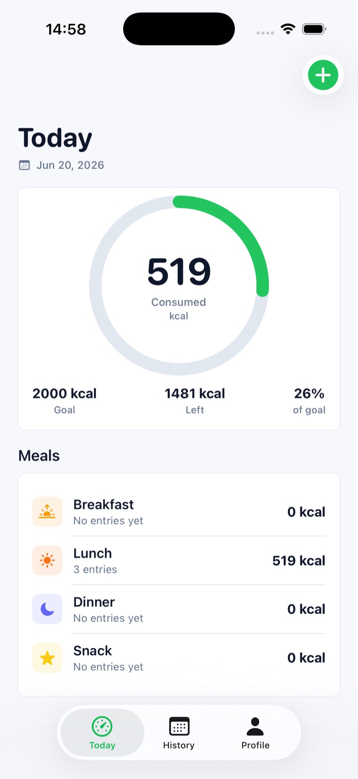 TellMeal today dashboard
